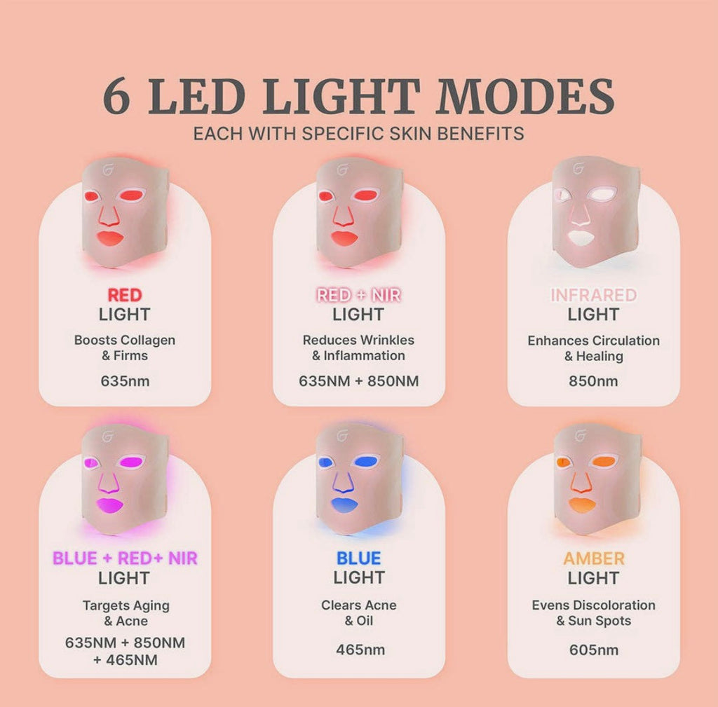 Masque de luminotherapie Glow Up /